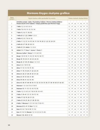 Book of Mormon Reading