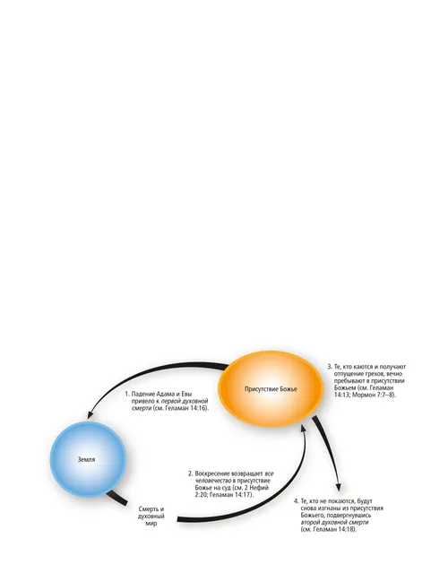 земля и присутствие Божье