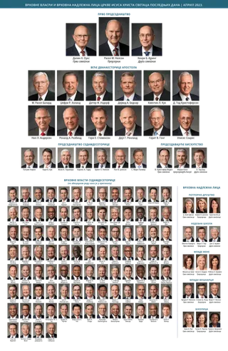 Табеларни приказ са именима вођа Цркве.