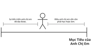 hình người que tượng trưng cho sự tiến triển