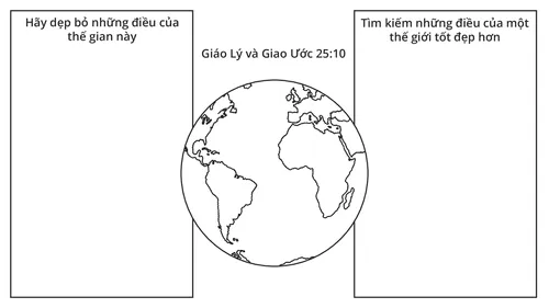 bản đồ sắp xếp ý nghĩ