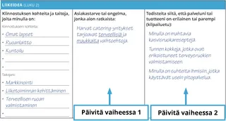 Liiketoimintasuunnitelman päivitykset vaiheessa 1 ja vaiheessa 2