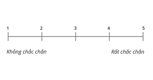 Thang điểm từ 1 đến 5