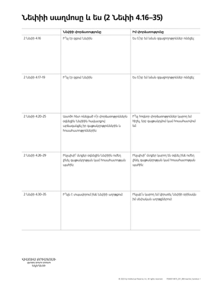Nephi’s Psalm and me handout