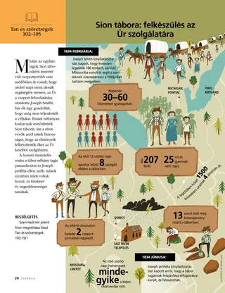 article on Zion’s Camp