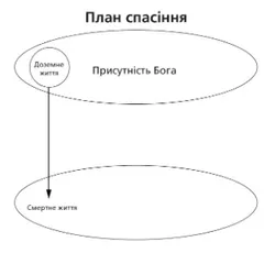 план спасіння; схема 2