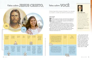 Facts about Jesus Christ, Facts about You