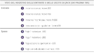 Voci dal registro delle entrate e delle uscite di Jack