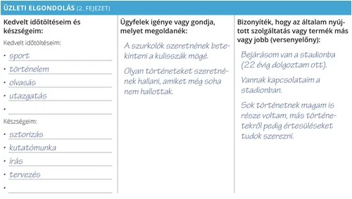 Mark Bailey – üzleti elgondolás