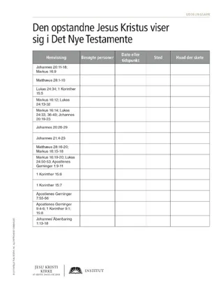 Uddelingsark, Den opstandne Jesus Kristus viser sig i Det Nye Testamente