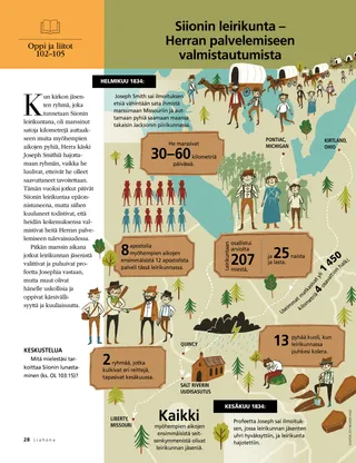 article on Zion’s Camp