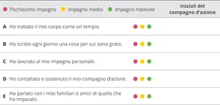 tabella di valutazione del capitolo 4