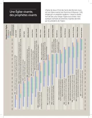 article on direction given by Presidents of the Church