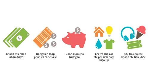 hình ảnh về những khoản tài chính cá nhân để tự lực