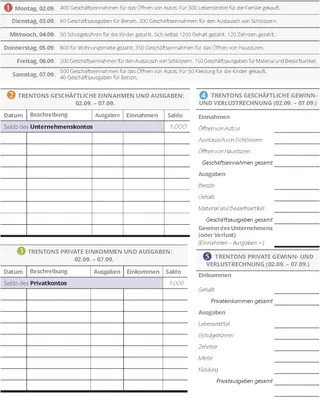 Trenton – fünf Schritte, Teil 2