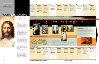 everlasting covenant time line
