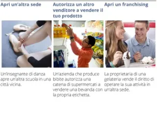 Sei modi per espandere il mercato di riferimento 2