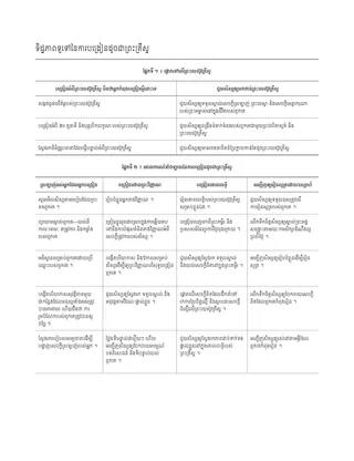 គំរូ​នៃ​គម្រោង​ផែនការ​មេរៀន