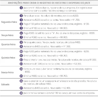 Lançamentos para criar o registro de receitas e despesas de João