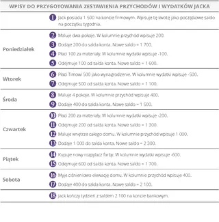 Wpisy do przygotowania zestawienia przychodów i wydatków Jacka