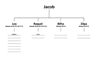 Tabla de las esposas y los hijos de Jacob