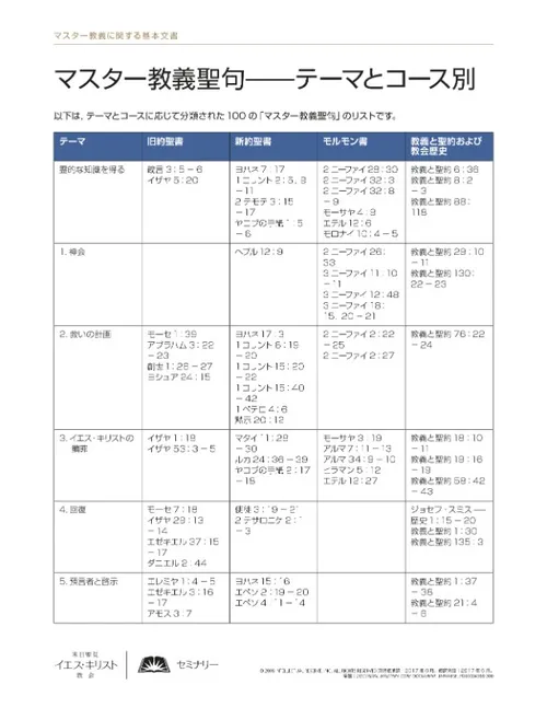 テーマとコース別マスター教義聖句