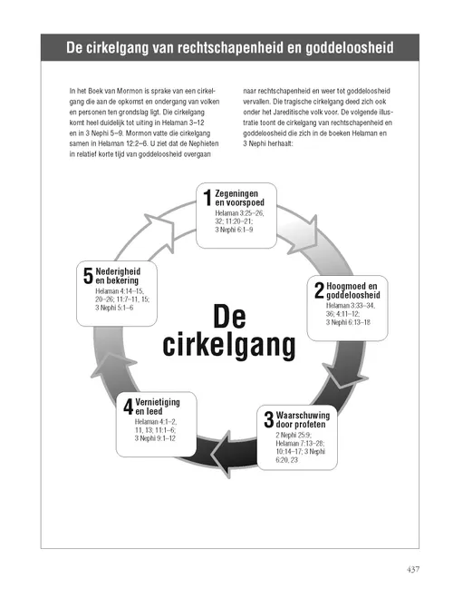 The Cycle of Righteousness and Wickedness