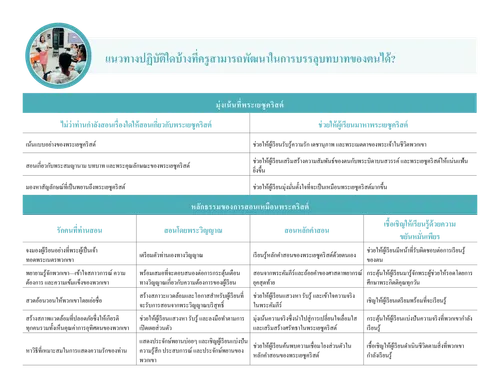 วัตถุประสงค์ S&I หน้า 2