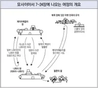 모사이야서 7~24장에 나오는 여정