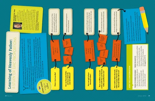 Learning of Heavenly Father