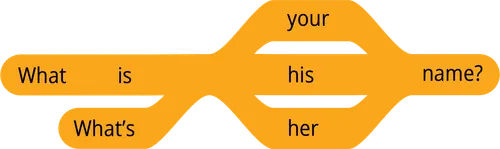 pattern question what is your name