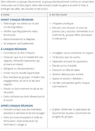 Liste d’aide pour l’animateur