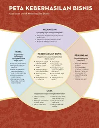 -peta keberhasilan bisnis