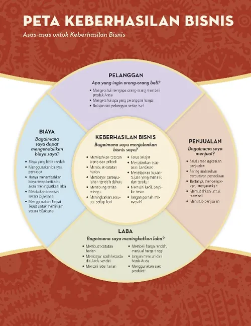 business success map