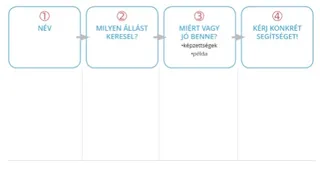 Fél percben rólam alkotóelemek