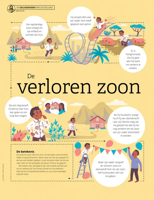 Poster van de verloren zoon