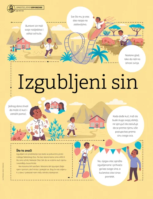 Plakat Izgubljeni Sin