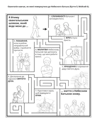 творча сторінка: євангелія навчає мене, як повернутися до Небесного Батька