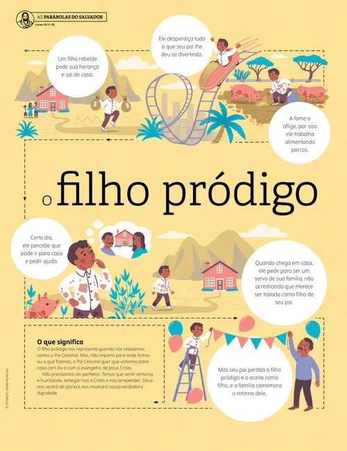 Pôster do filho pródigo