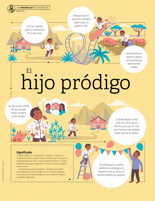 Póster del hijo pródigo