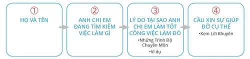mô hình 30 giây về tôi
