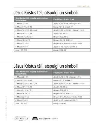 izdales materiāls, Kristus simboli