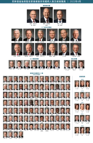 教會領袖一覽表。