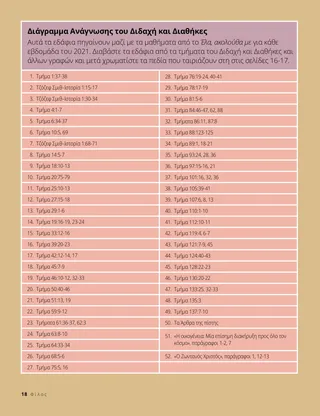 weekly scripture reading