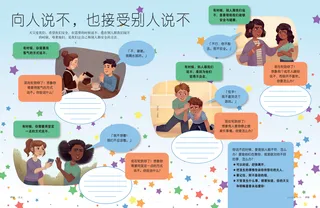 向人说不，也接受别人说不