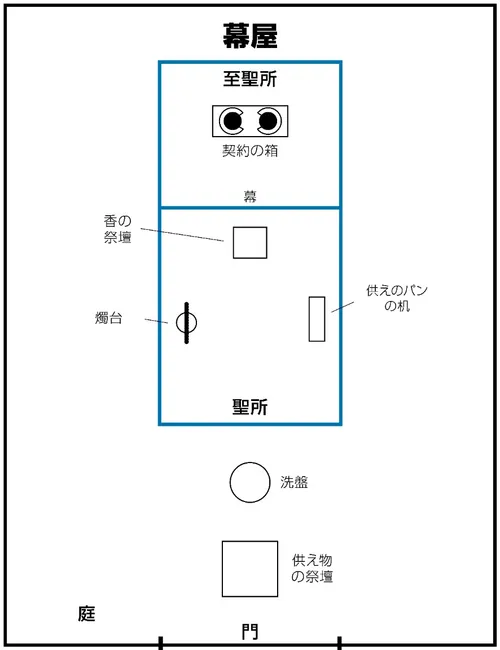 diagram, the tabernacle