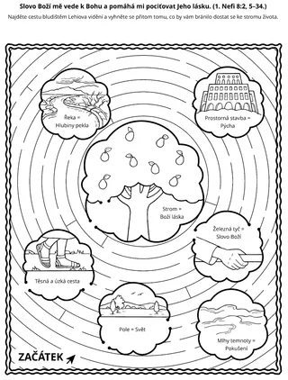 stránka s činnostmi: slovo Boží mi pomáhá pociťovat Jeho lásku