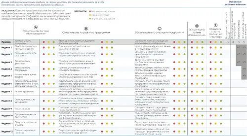 Таблица «Оценка моих усилий»