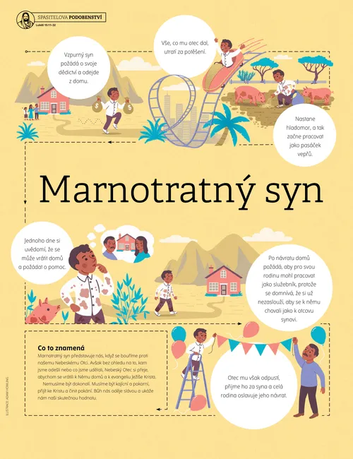 plakát Marnotratný syn