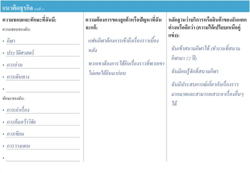 แนวคิดธุรกิจของมาร์ค ไบลีย์